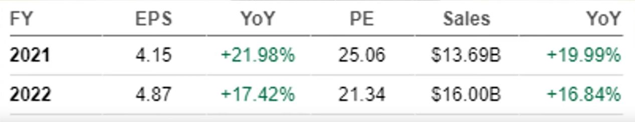 www.truebet.it - TOP 3 AZIONI DA COMPRARE AD APRILE - valutazione utile NetEase 2021 - 2023