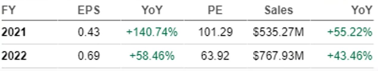 www.truebet.it - TOP 3 AZIONI DA COMPRARE AD APRILE - Progyny price earning