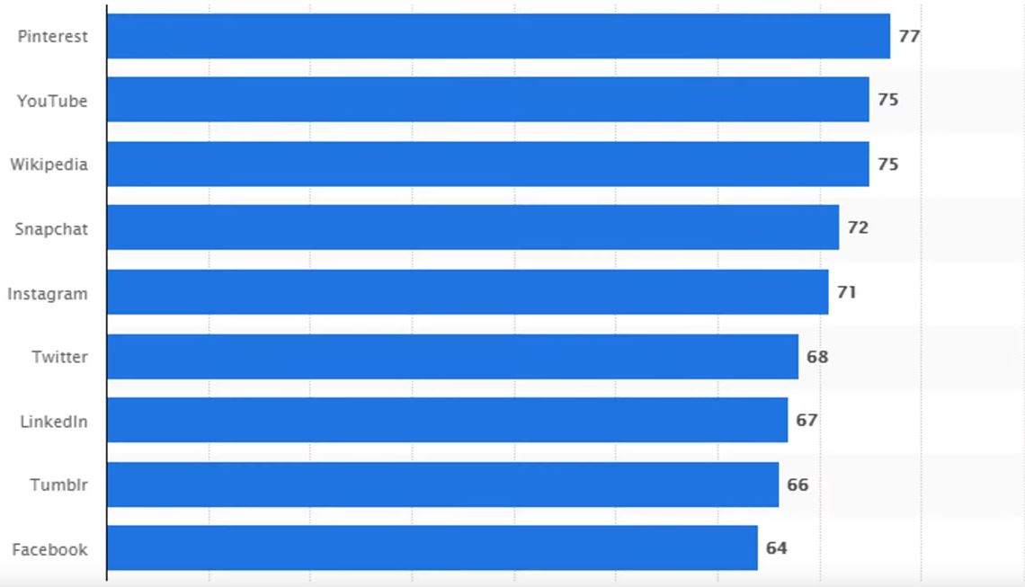 www.truebet.it - TOP 3 AZIONI DA COMPRARE AD APRILE - grafico pinterest - slide social networks